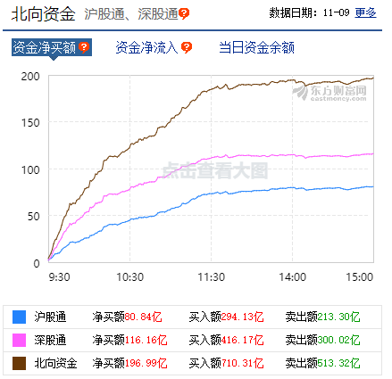 今天行情有点猛啊，干掉了上方的缺口!