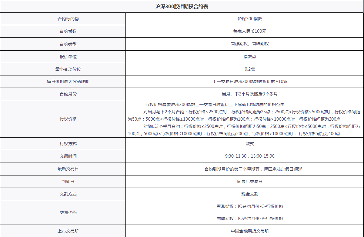 沪深300股指期权交易规则